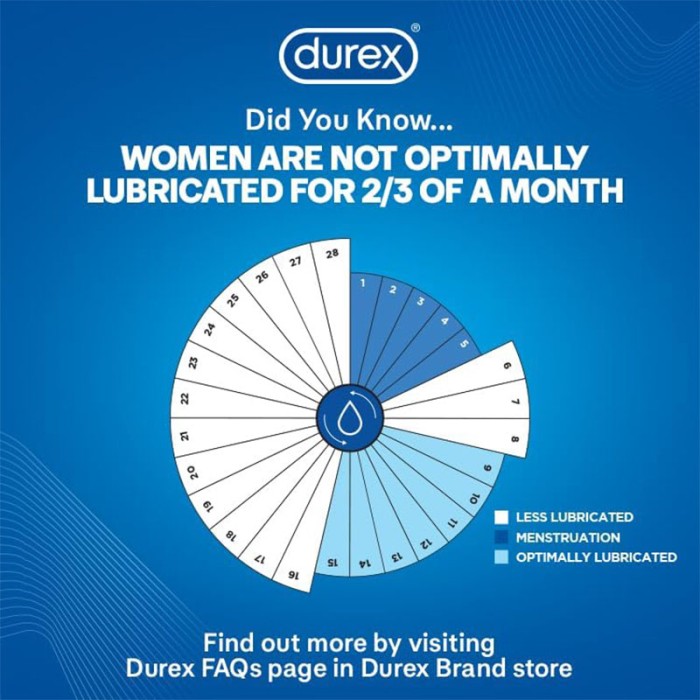 Durex Play Massage Gel 2 In 1 Intimate Lubricant With Soothing Aloe Vera 200 ml  LRC-46173-0